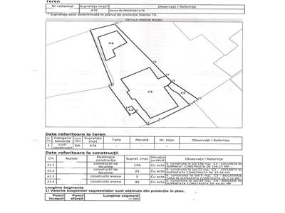 Vanzare teren Unirii, Bd. Marasesti, 476mp, stradal, Deschidere 7m