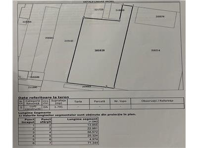 Vanzare teren Berceni, Luica, 1791 mp, S+P+4E, pot 60%, Cut 2.5, CU valabil