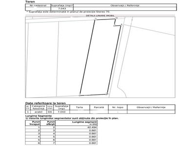 Vanzare teren 7043mp, Pipera plaza, POT 40%, CUT 2.2, S+P+7E, deschidere la 3 drumuri